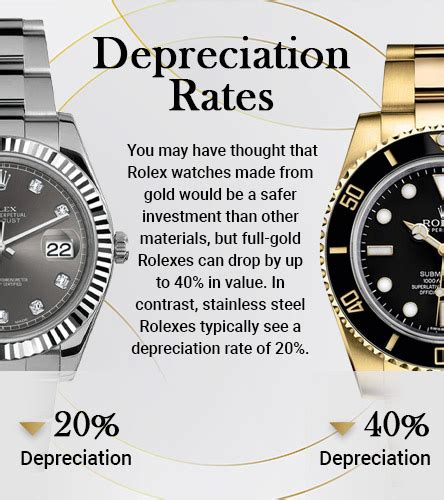 how much do rolex depreciate|Rolex watches worth money.